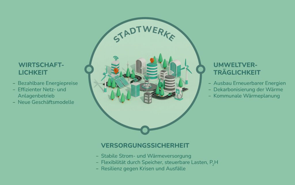 Kommunale Energiepolitik zwischen Versorgungssicherheit, Bezahlbarkeit und Umweltschutz 2 Energiewirtschaftliches Zieldreieck