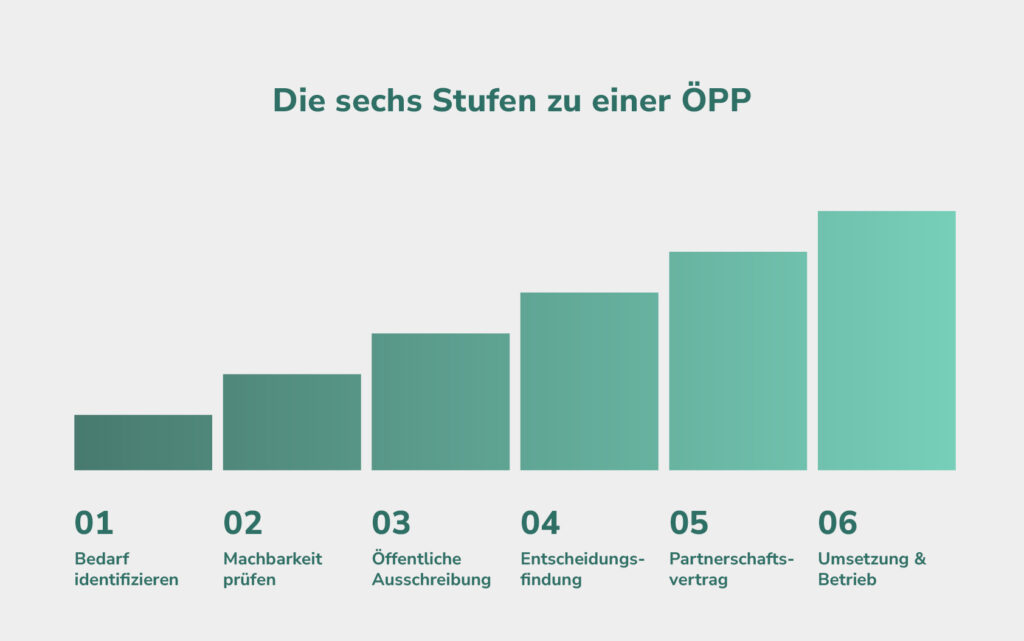 ÖPP in der Kreislaufwirtschaft: Längst bewährt, aber immer noch die Ausnahme 2 Klimaschutz Kommune - ÖPP in der Kreislaufwirtschaft: Längst bewährt, aber immer noch die Ausnahme
